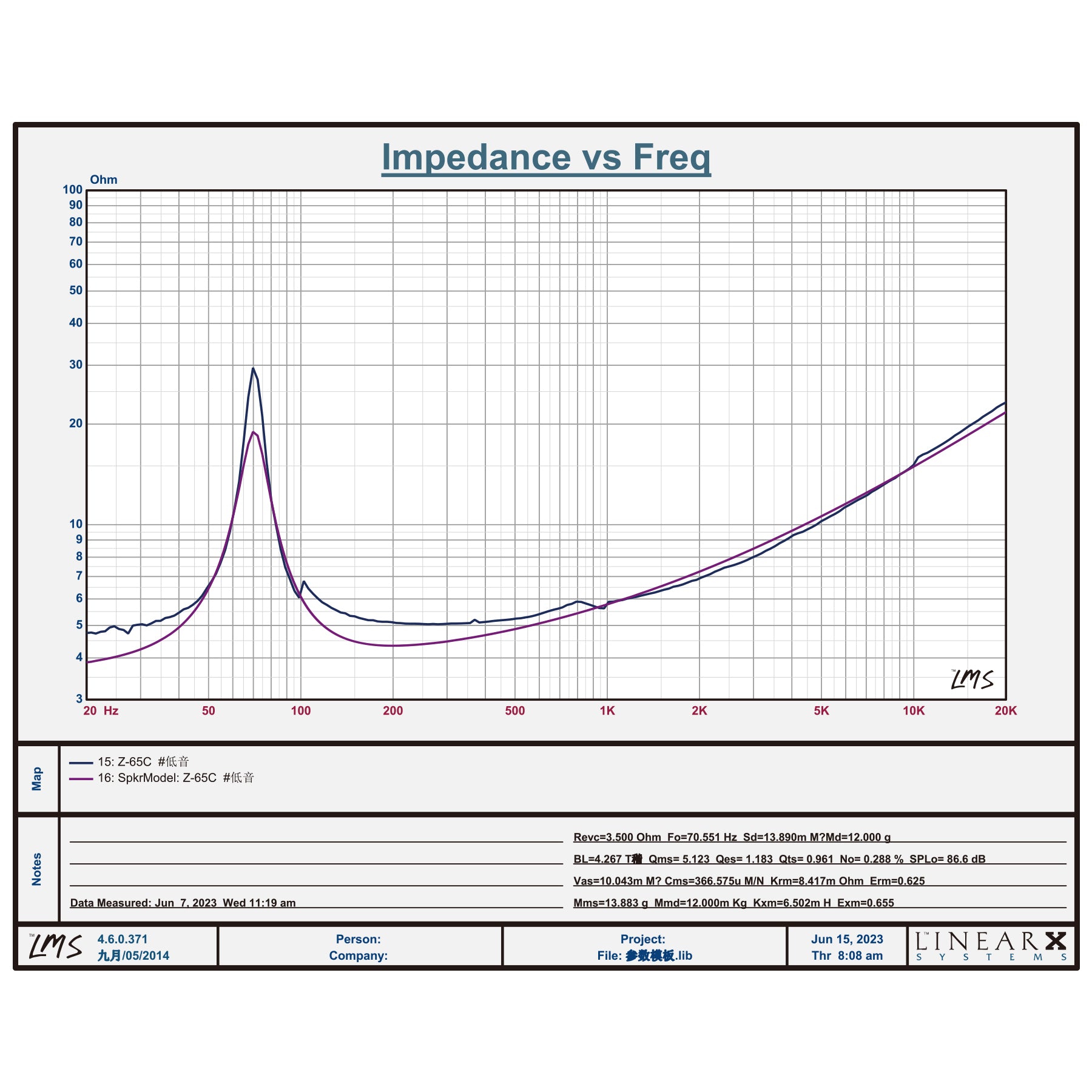 6.5-Midrange-Speakers-inpendance-freq