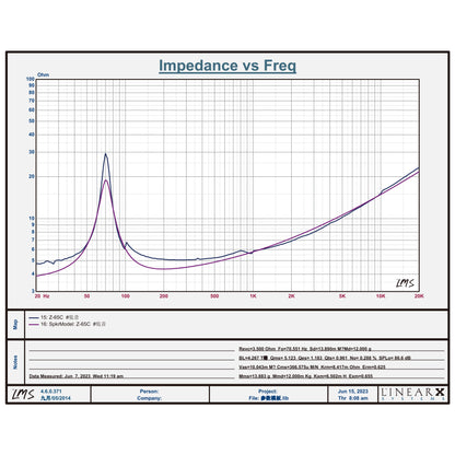 6.5-Midrange-Speakers-inpendance-freq