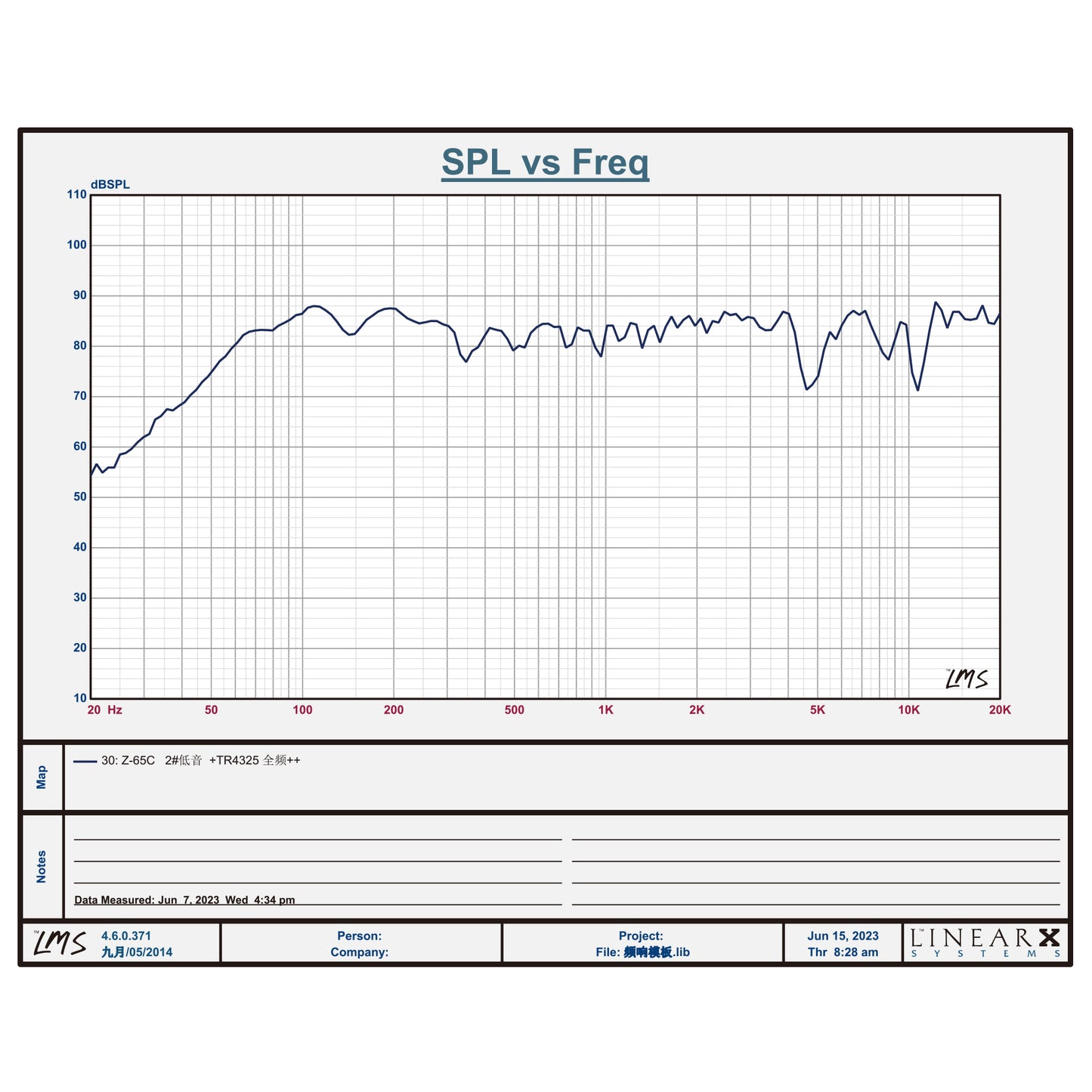 6.5-Midrange-Speakers-spl-freq