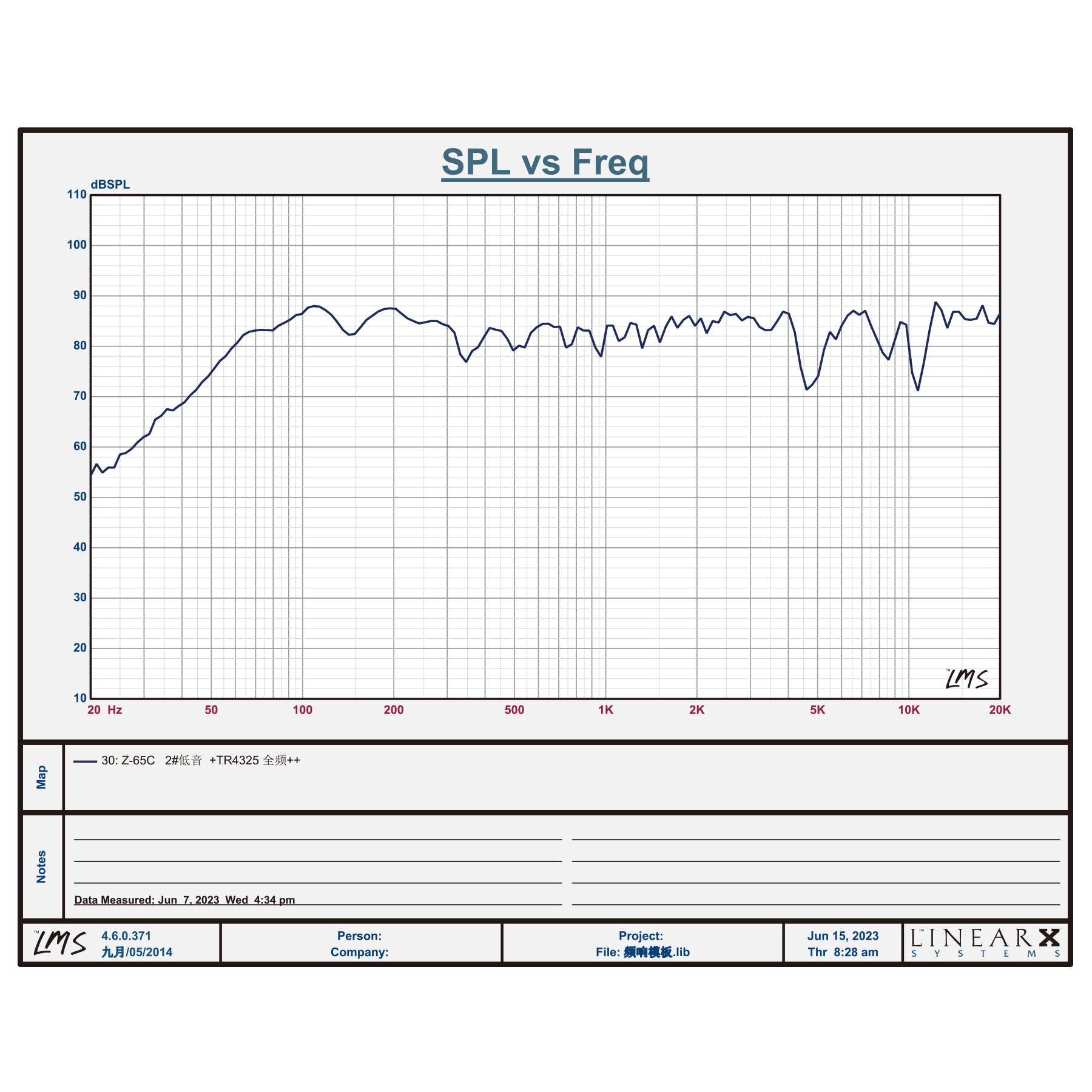 6.5-Midrange-Speakers-spl-freq