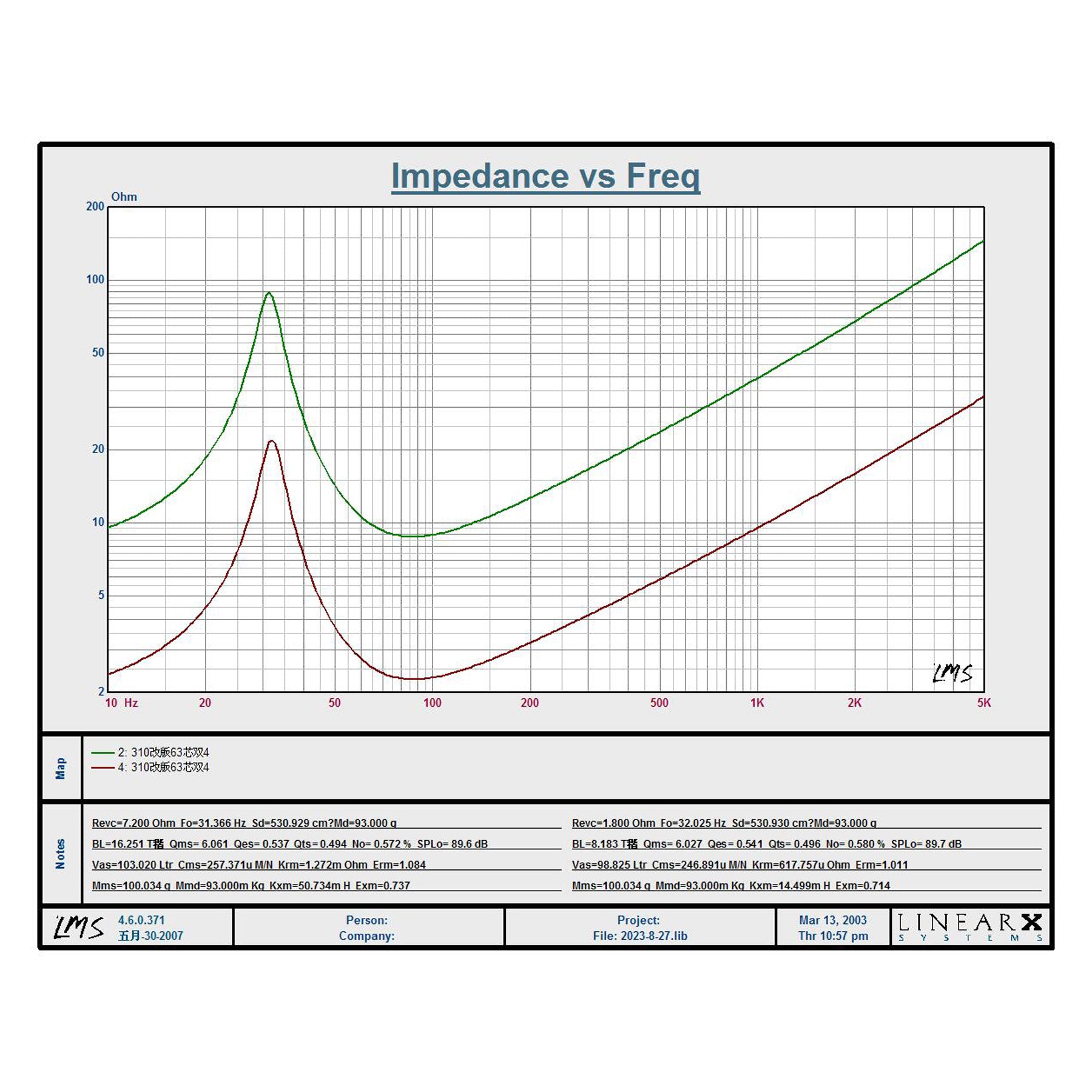 BSC-12-4-TS-Parameters