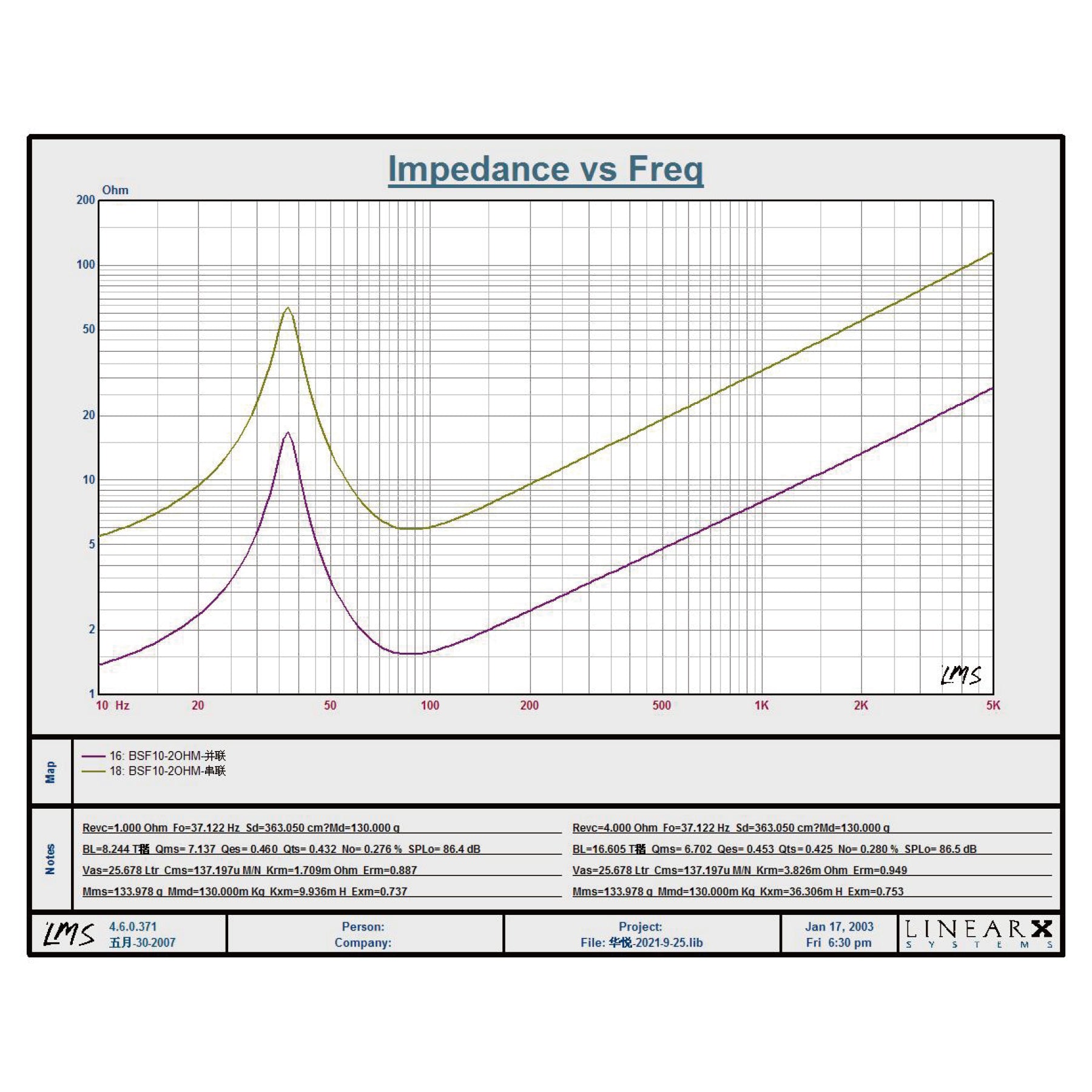 BSF-10-2-TS-Parameters