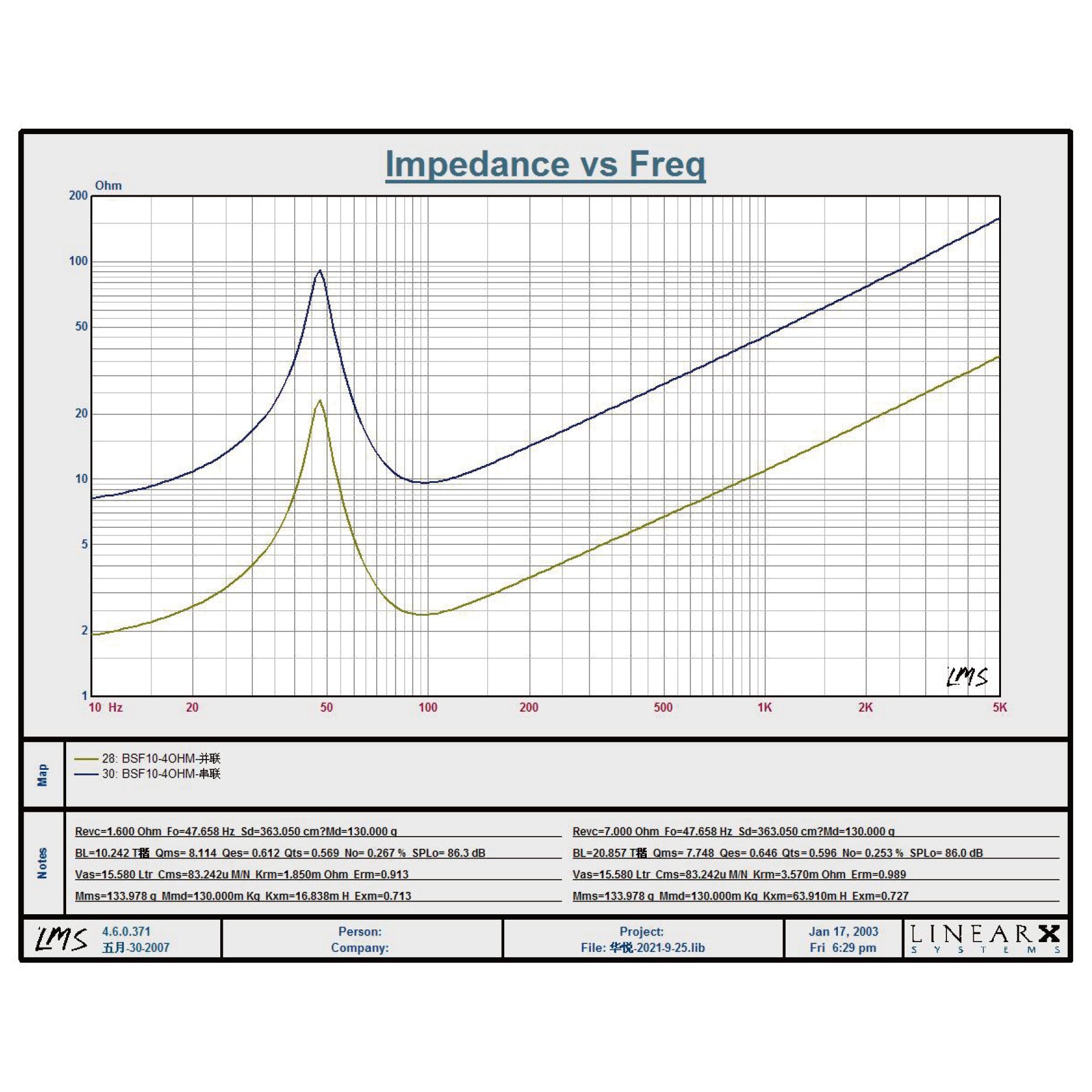 BSF-10-4-TS-Parameters