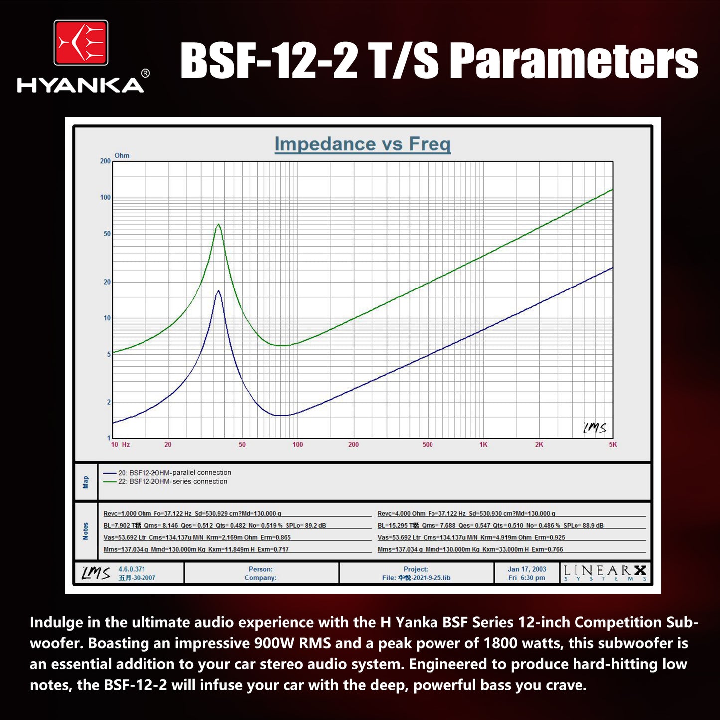 BSF-12-2 T/S Parameters