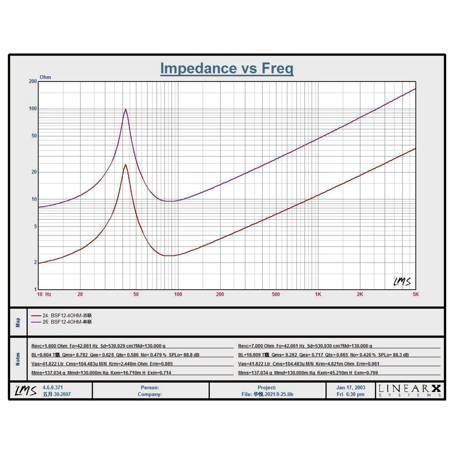 BSF-12-4-TS-Parameters