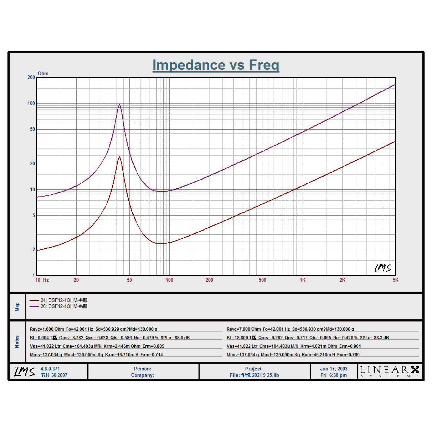 BSF-12-4-TS-Parameters