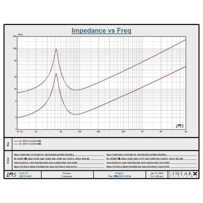 BSF-12-4-TS-Parameters