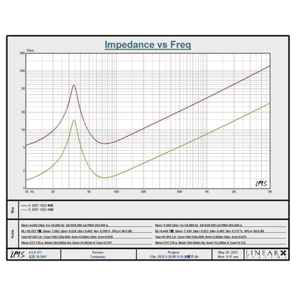 BSF-15-2-TS-Parameters