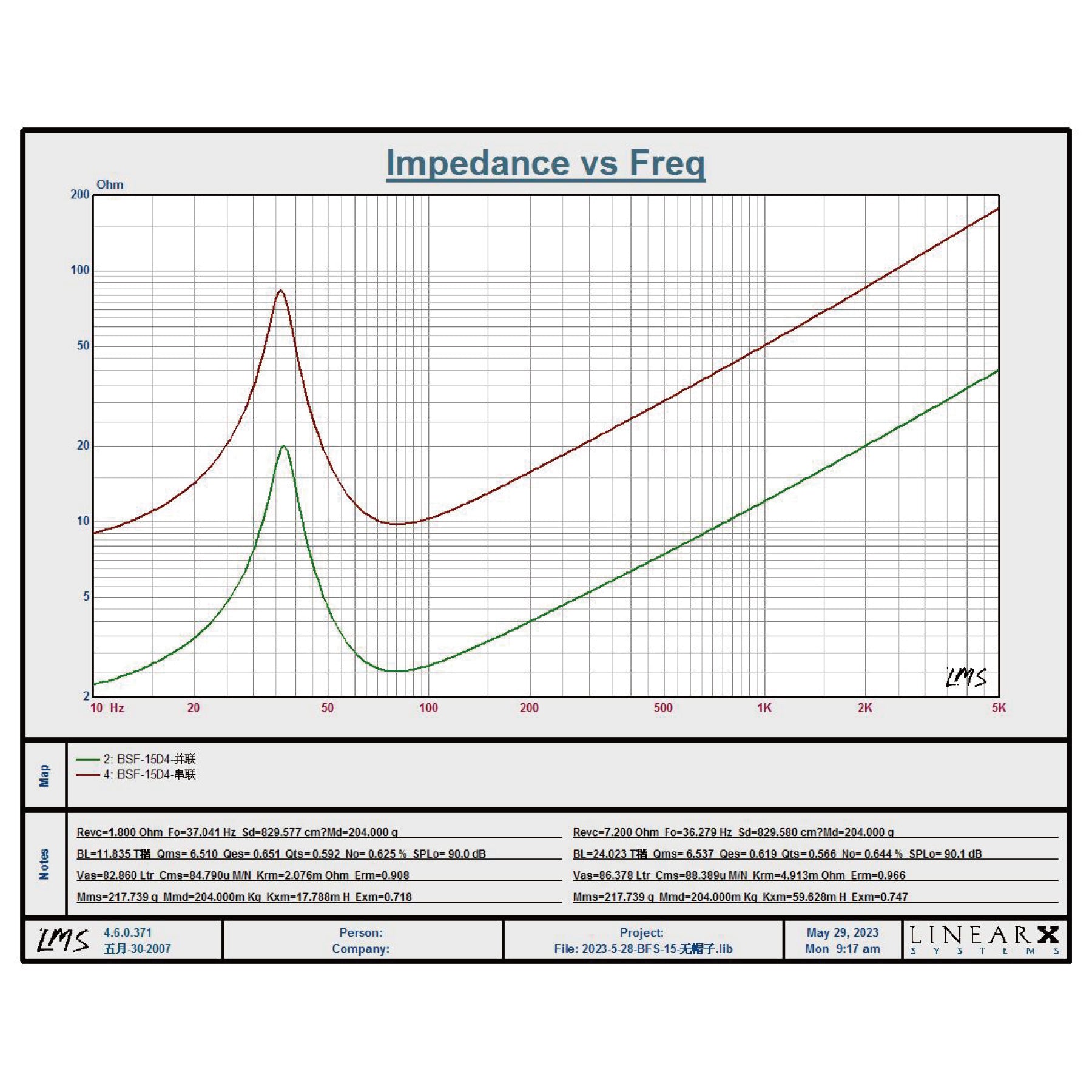 BSF-15-4-TS-Parameters