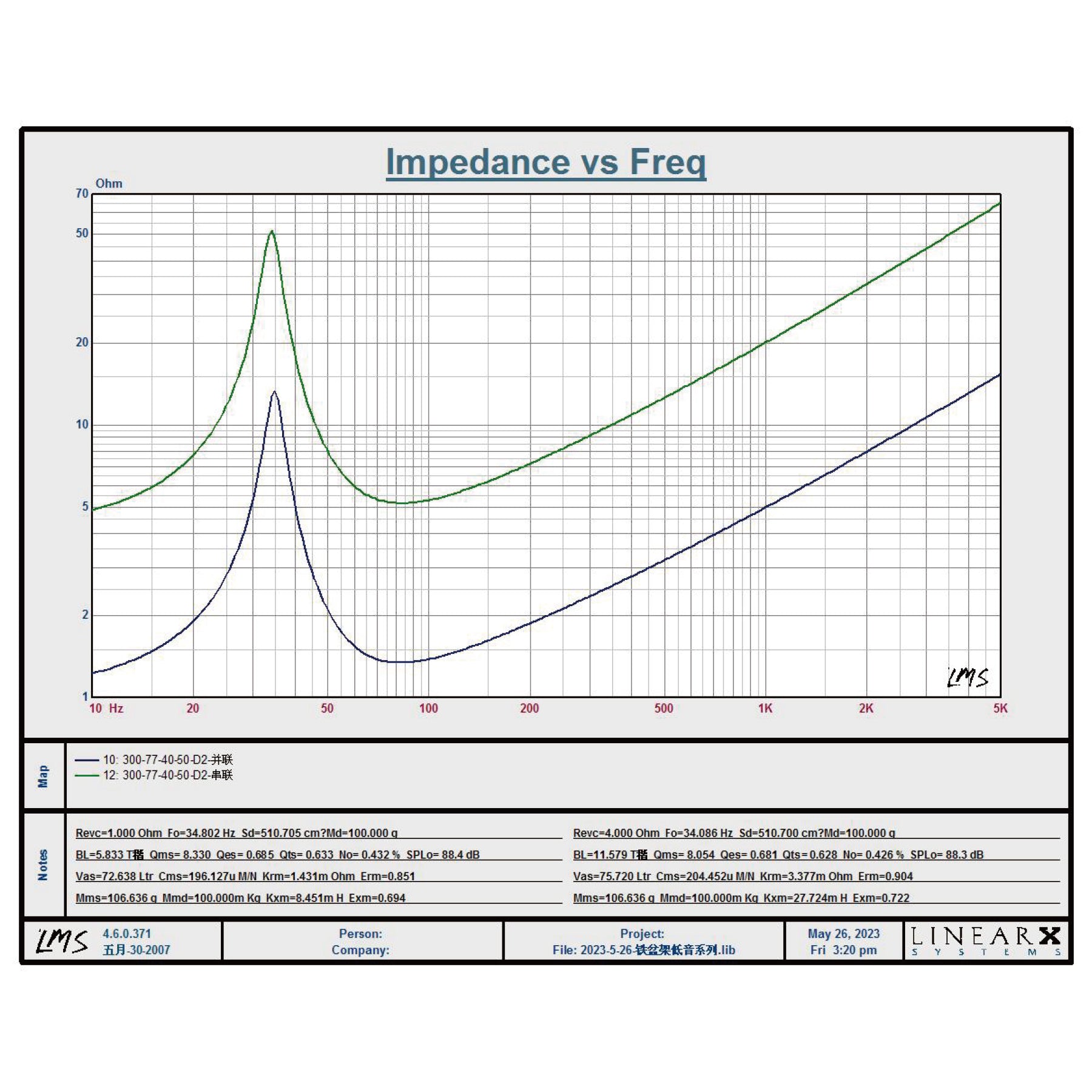 BSM-12-2-TS-Parameters