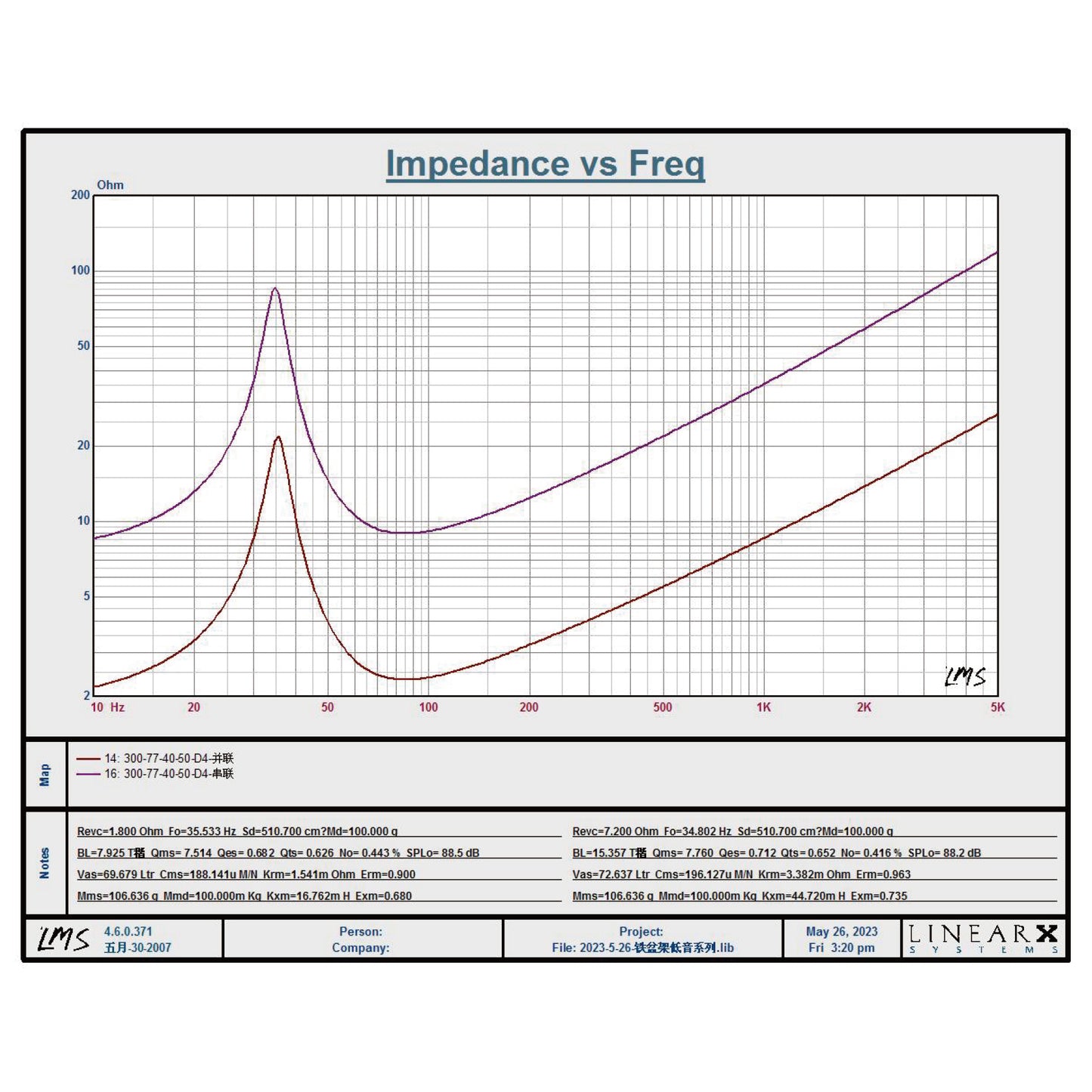 BSM-12-4-TS-Parameters