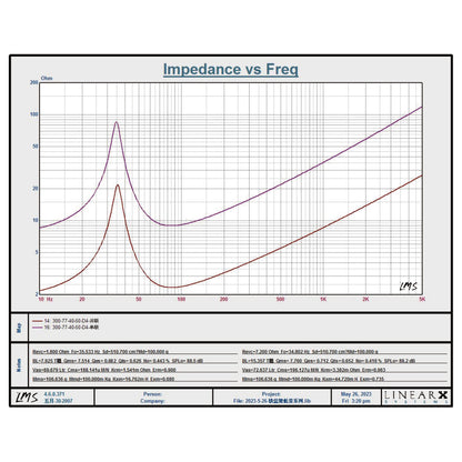 BSM-12-4-TS-Parameters