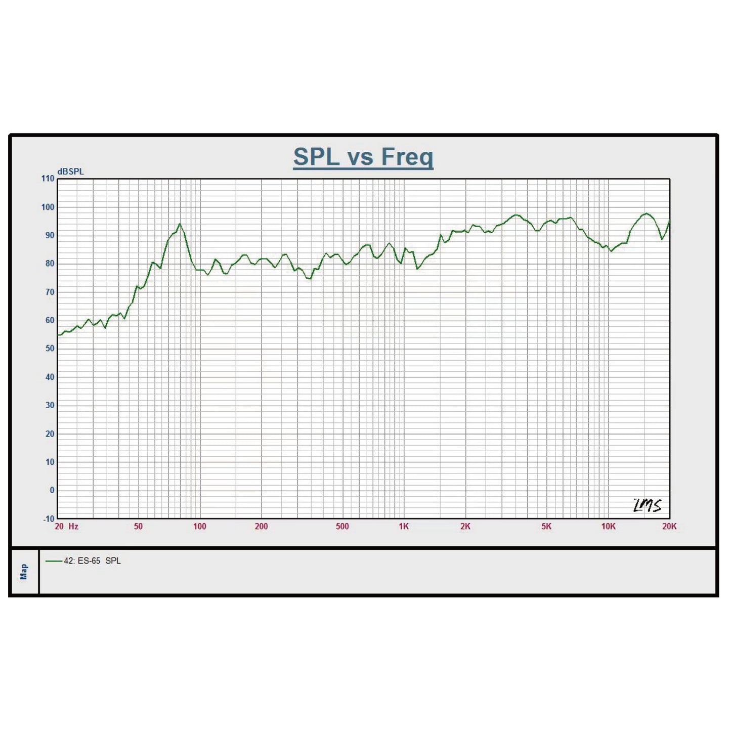 ES-65-SPL-Freq