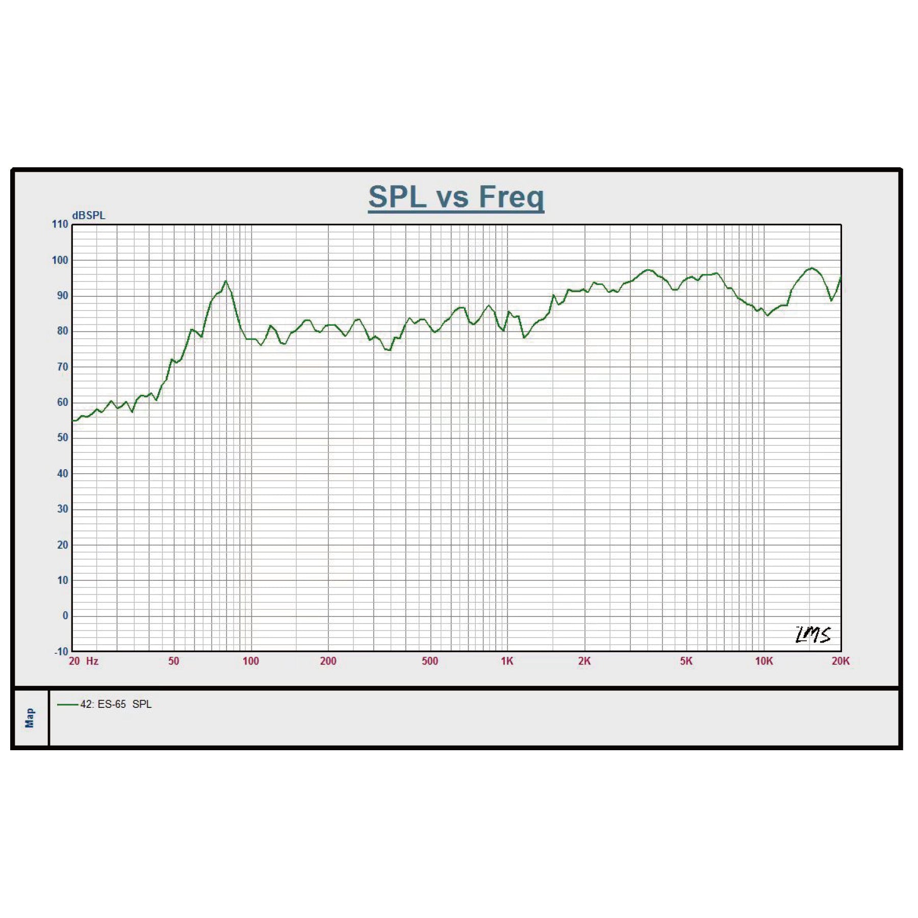 ES-65-SPL-Freq