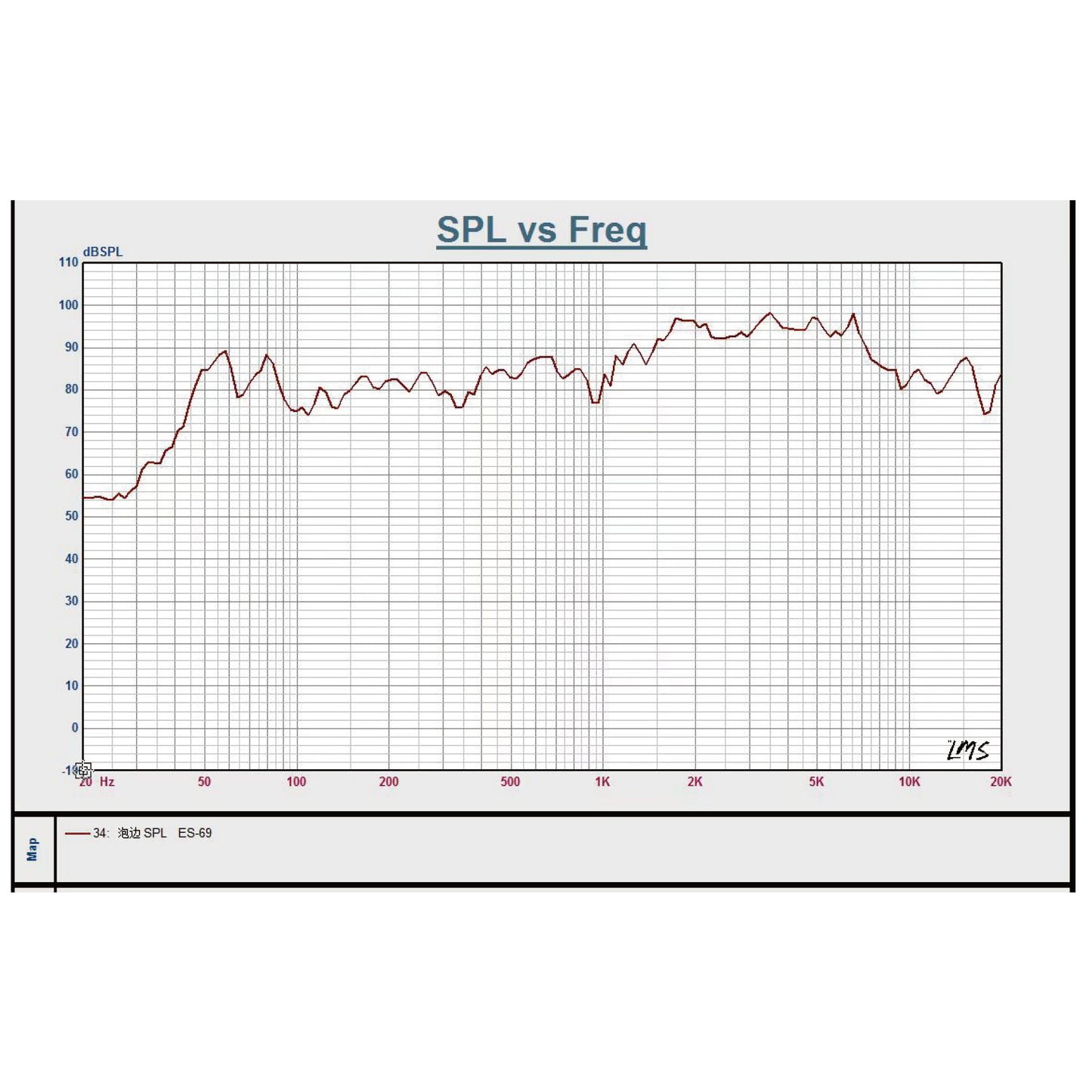 ES-69-SPL-Freq