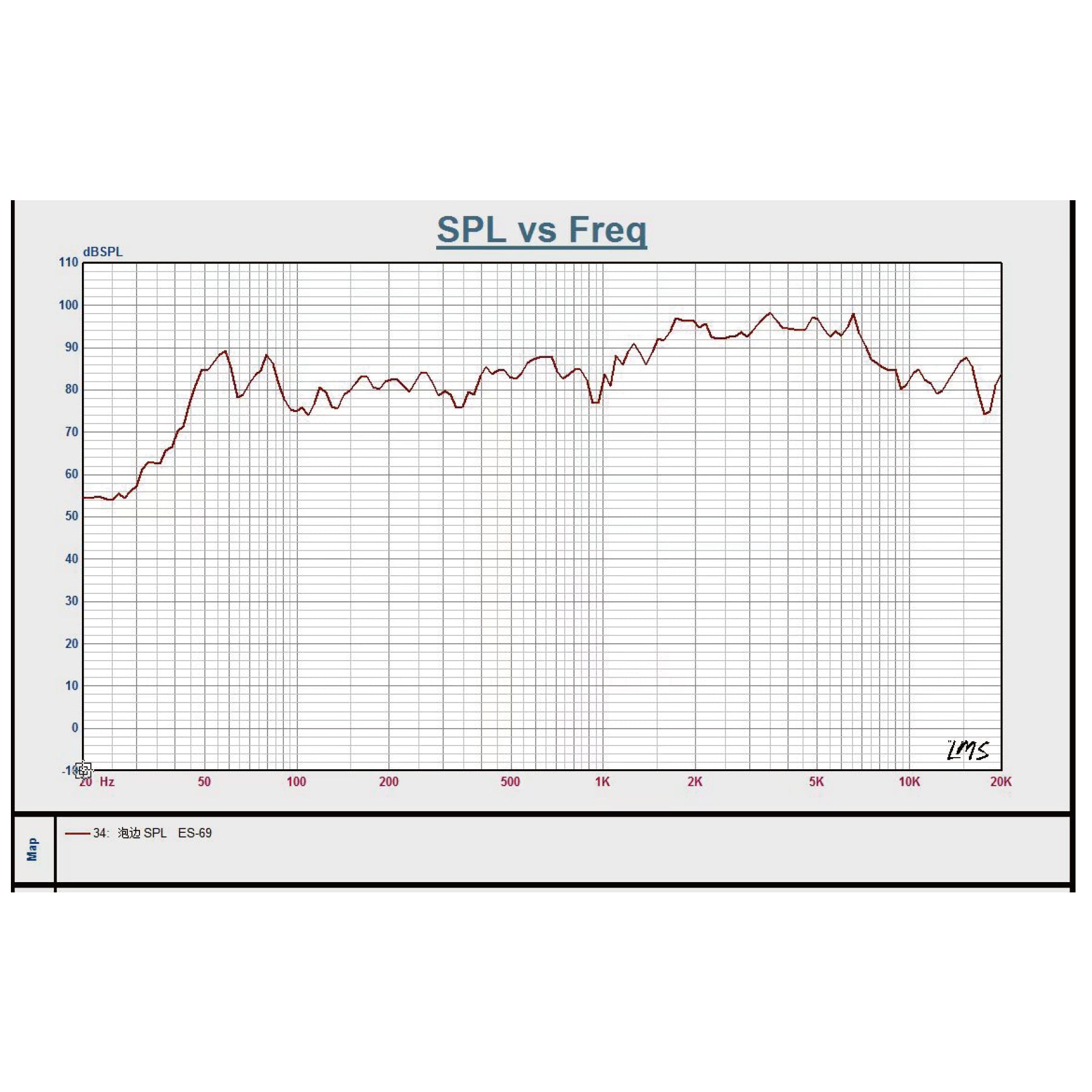 ES-69-SPL-Freq