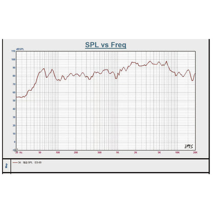 ES-69-SPL-Freq