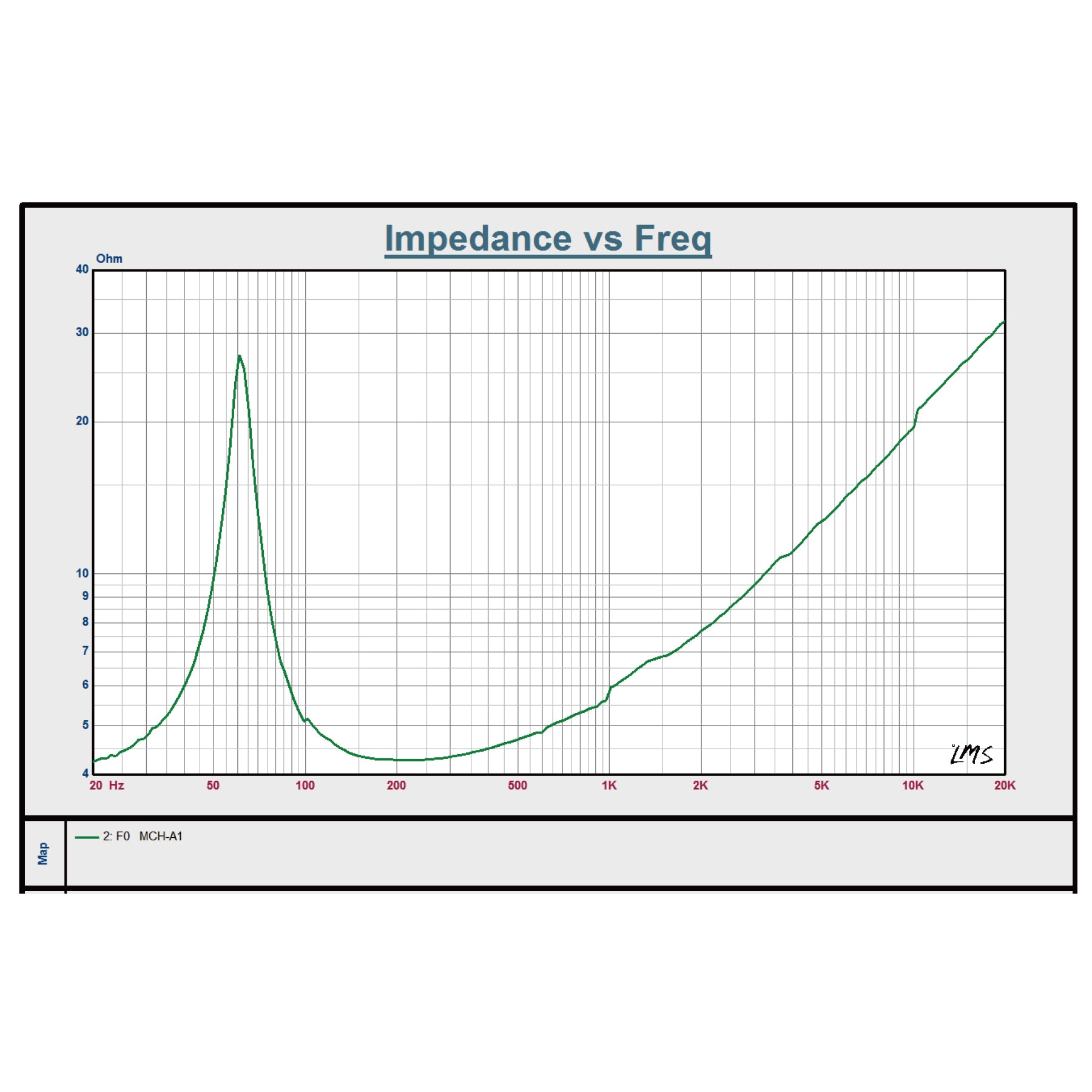 HCP-65-6.5-TS-Parameters