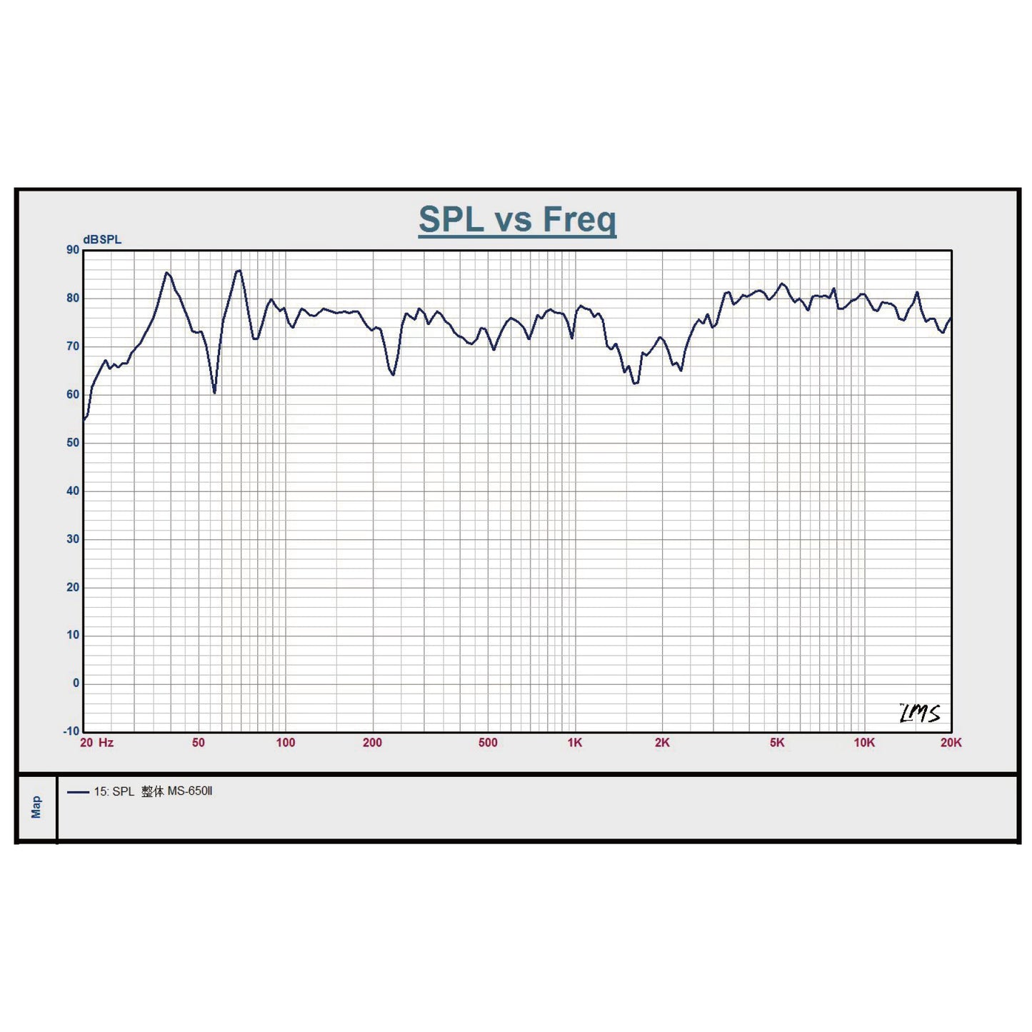 HCP-65-spl-freq