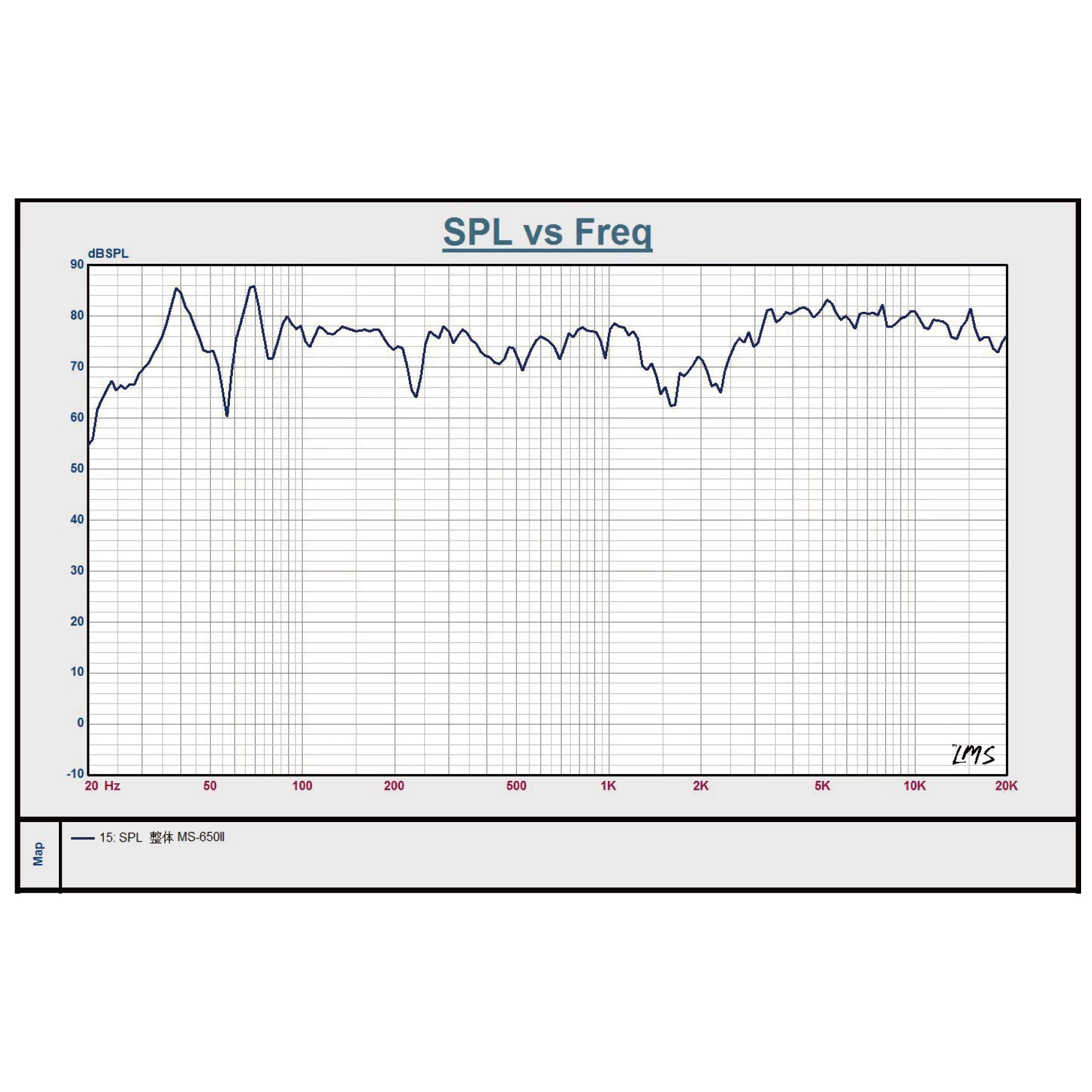 HCP-65-spl-freq