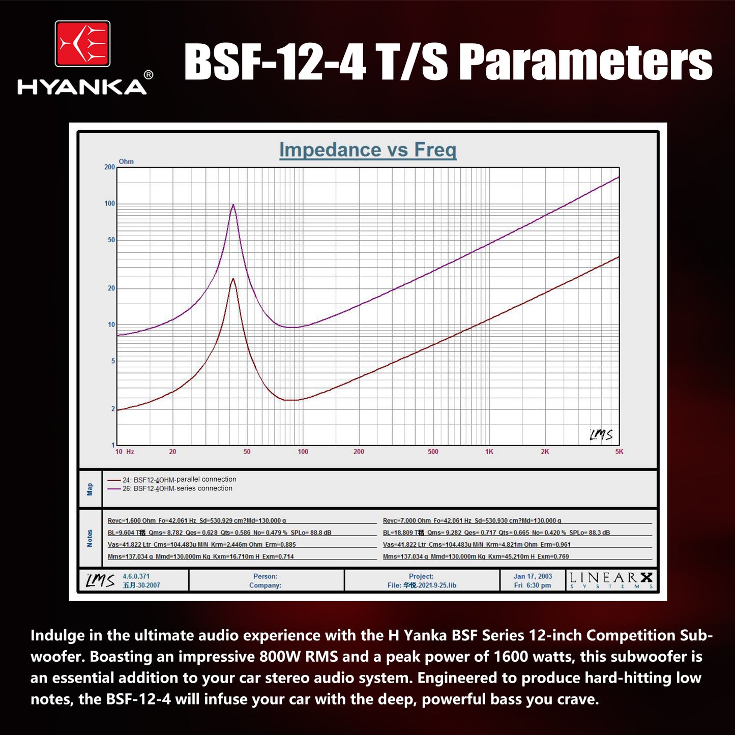 T/S Parameters